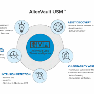 Alienvault USM-UPG-AIOUA-1TB-V- ESER-H.001 USM APPL VIRTUAL AIO UA1TB TO HW U-AUL-V-ESV-H.01